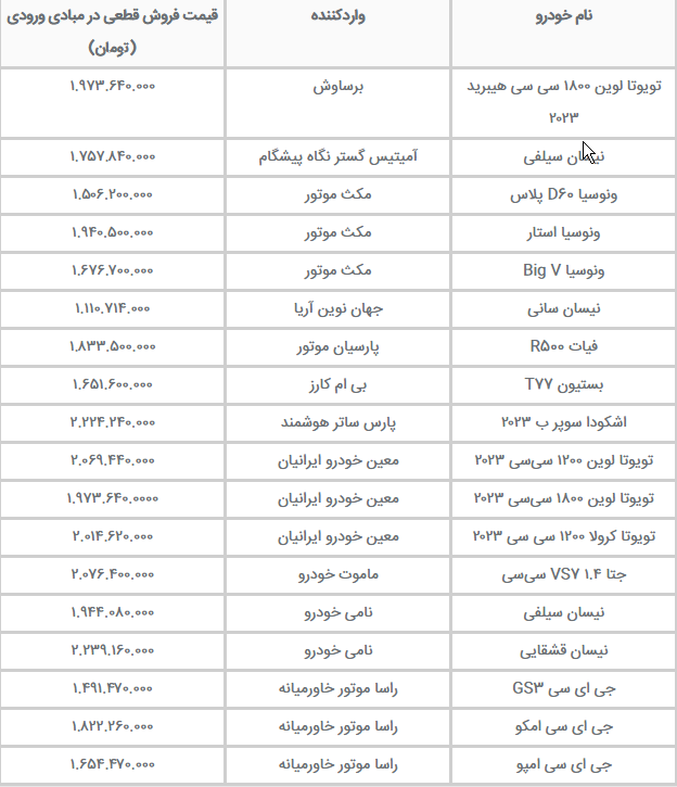 واردات خودرو 
لیست خودرو های وارداتی جدید