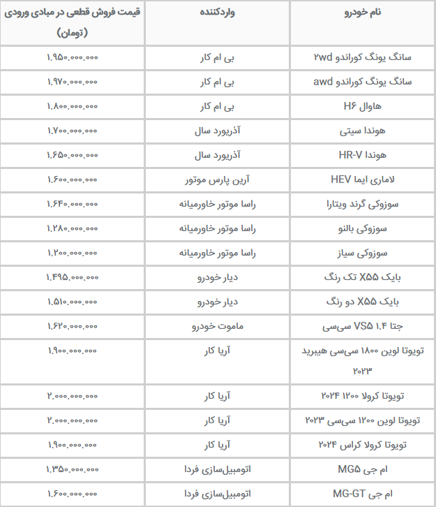 لیست خودروهای وارداتی جدید